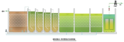 高浓度废水生化处理智能一体化装置