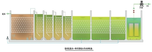 高浓度废水生化处理智能一体化装置