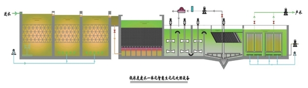 低浓度废水生化处理智能一体化装置