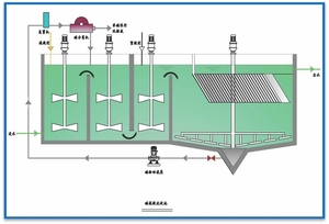 超效混凝沉淀一体化设备
